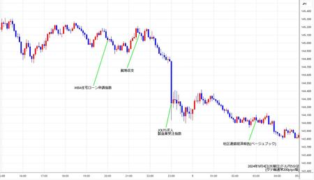 usdjpy5min240904.jpg