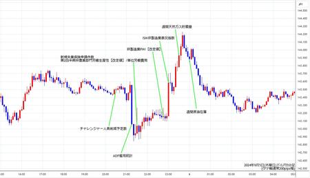 usdjpy5min240905.jpg