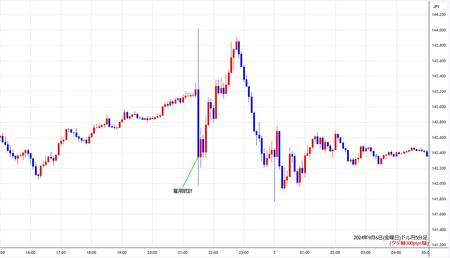 usdjpy5min240906.jpg