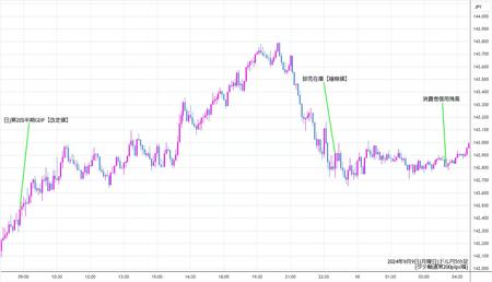 usdjpy5min240909.jpg