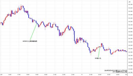 usdjpy5min240910.jpg