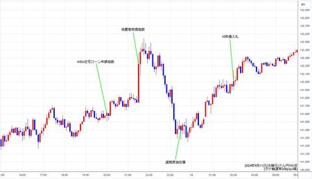 usdjpy5min240911.jpg