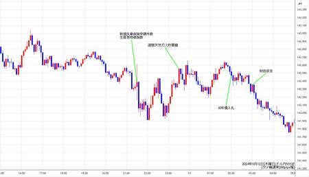 usdjpy5min240912.jpg