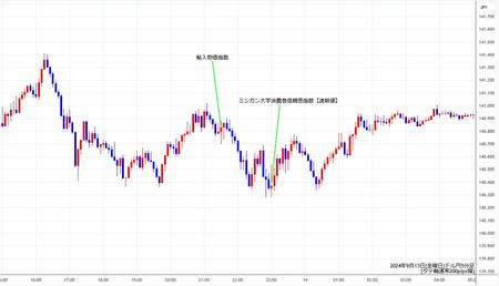 usdjpy5min240913.jpg