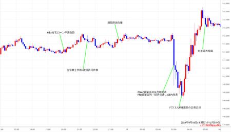 usdjpy5min240918.jpg