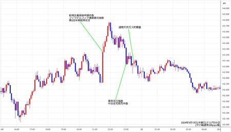 usdjpy5min240919.jpg