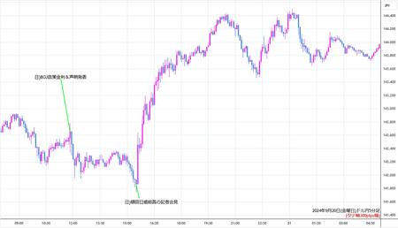 usdjpy5min240920.jpg