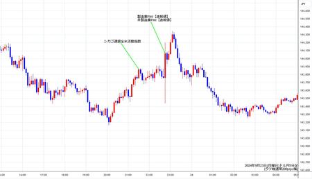 usdjpy5min240923.jpg