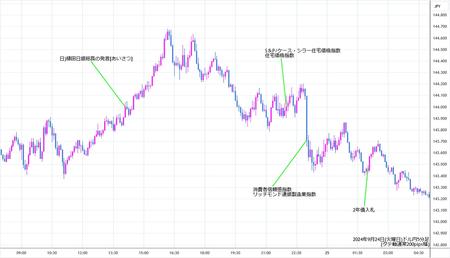 usdjpy5min240924.jpg