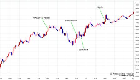 usdjpy5min240925.jpg