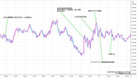 usdjpy5min240926.jpg