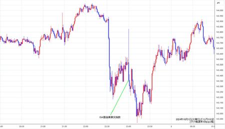 usdjpy1min241001.jpg