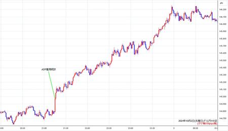 usdjpy1min241002.jpg