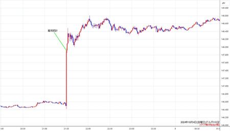 usdjpy1min241004.jpg