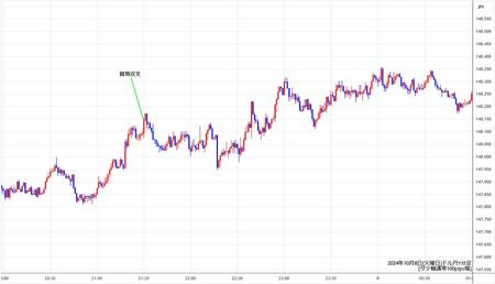 usdjpy1min241008.jpg