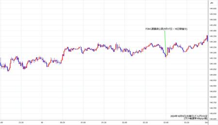 usdjpy1min241009.jpg