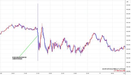 usdjpy1min241010.jpg