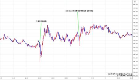 usdjpy1min241011.jpg