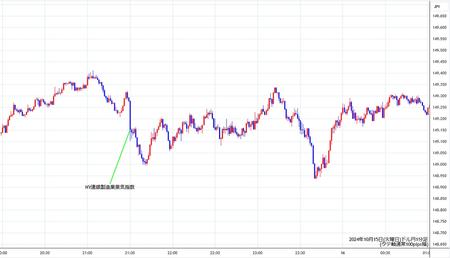 usdjpy1min241015.jpg