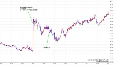 usdjpy1min241017.jpg