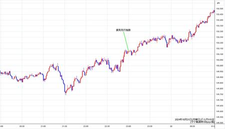 usdjpy1min241021.jpg