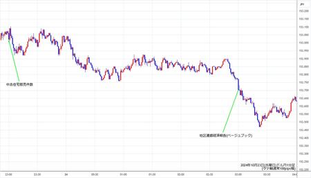 usdjpy1min241023.jpg