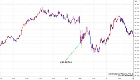 usdjpy1min241029.jpg