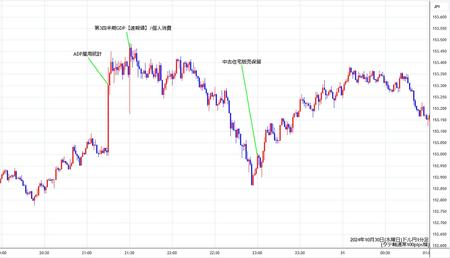 usdjpy1min241030.jpg