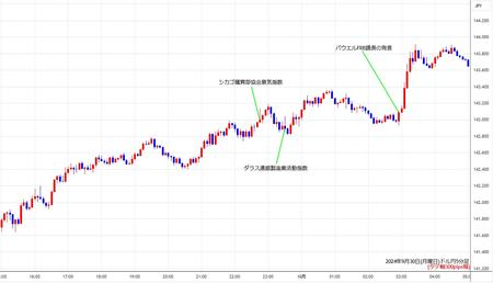 usdjpy5min240930.jpg