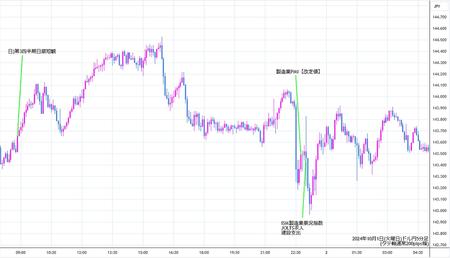 usdjpy5min241001.jpg