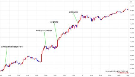 usdjpy5min241002.jpg