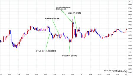 usdjpy5min241003.jpg