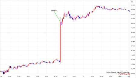 usdjpy5min241004.jpg