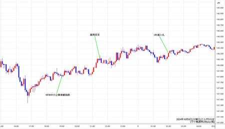 usdjpy5min241008.jpg