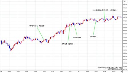 usdjpy5min241009.jpg