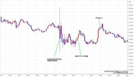 usdjpy5min241010.jpg