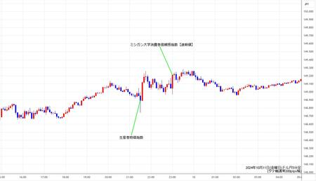 usdjpy5min241011.jpg