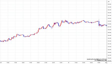 usdjpy5min241014.jpg