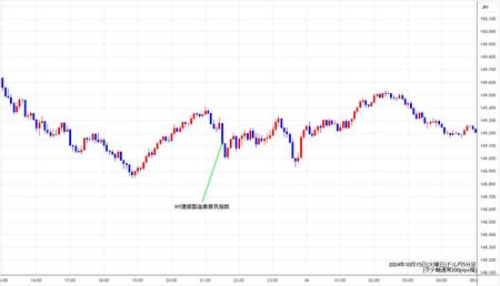 usdjpy5min241015.jpg