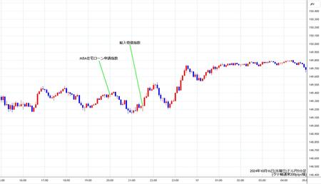 usdjpy5min241016.jpg