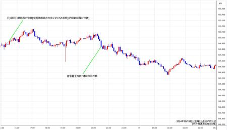 usdjpy5min241018.jpg