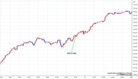 usdjpy5min241021.jpg