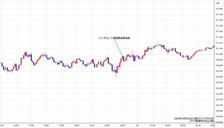 usdjpy5min241022.jpg