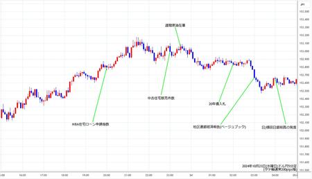 usdjpy5min241023.jpg