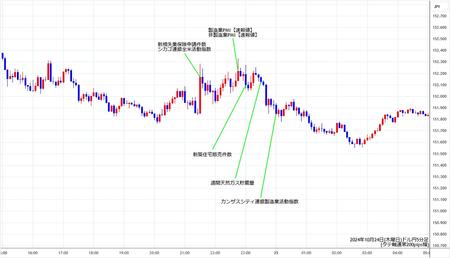 usdjpy5min241024.jpg