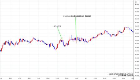 usdjpy5min241025.jpg