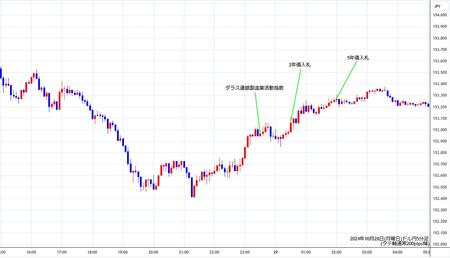 usdjpy5min241028.jpg