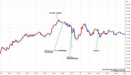 usdjpy5min241029.jpg