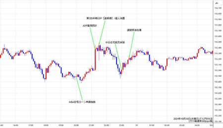 usdjpy5min241030.jpg