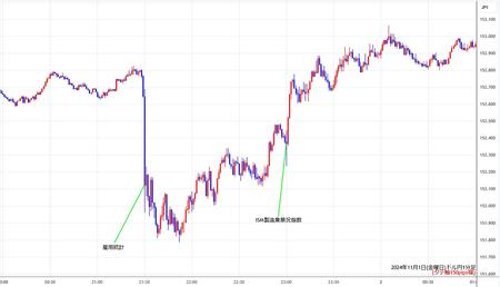 usdjpy1min241101.jpg